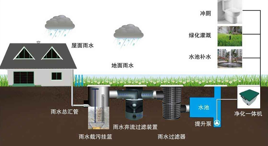 下凹式绿地雨水收集系统297